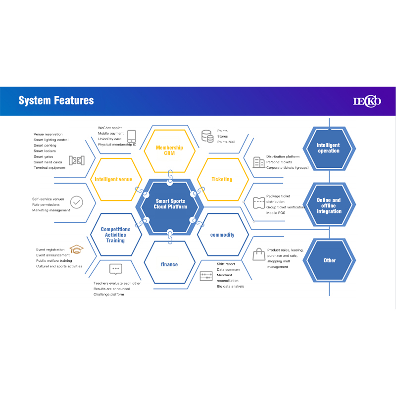 Smart Sports Cloud Platform